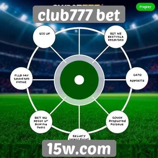 como funciona o sistema de apostas no site club777 bet